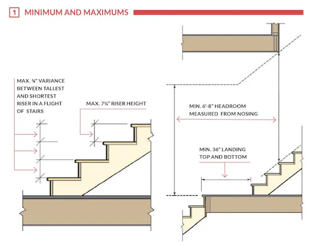 Framing Dimensions Stair Framing For 'floating' Deck Stairs Advice