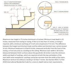 how to build stairs how to build stairs
