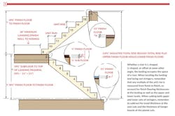 how to cut stair how to cut stair