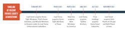 home remodeling private equity timeline home remodeling private equity timeline