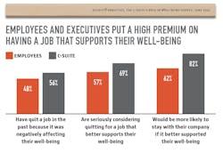 employee wellness employee wellness