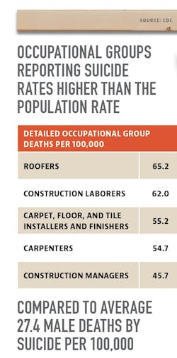 construction mental health construction mental health