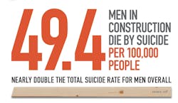 construction suicides construction suicides
