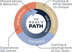 company priorites company priorites