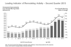 Lira 2013 Q2 Fullsize Lira 2013 Q2 Fullsize