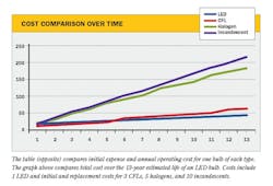 Led Payback%202 Led Payback%202