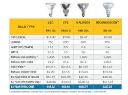 Led Payback Led Payback
