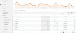 Google analytics can help remodelers Google analytics can help remodelers