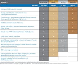 Nar Isidebar750 Nar Isidebar750
