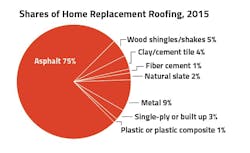 Roofing%20data%202 Roofing%20data%202