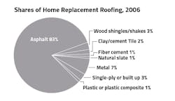 Roofing%20data%201 Roofing%20data%201