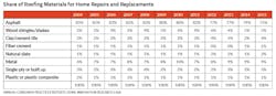 Roofing%20data%20chart Roofing%20data%20chart