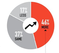 Wells%20 Fargo%20small%20business Wells%20 Fargo%20small%20business