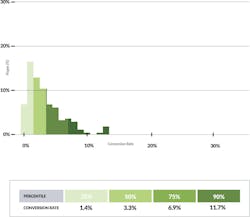 Conversion%20 Rates%20in%20the%20 Home%20 Improvement%20 Industry Conversion%20 Rates%20in%20the%20 Home%20 Improvement%20 Industry