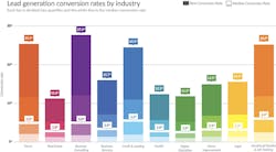 Photo: Unbounce Photo: Unbounce