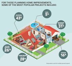 Most Popular Projects Most Popular Projects