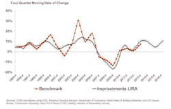 Lira Tracks Ahs Based Improvements Data C Losely Much Less Volatile During Boom Lira Tracks Ahs Based Improvements Data C Losely Much Less Volatile During Boom