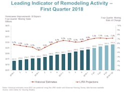 Harvard Remodeling Expenditures Harvard Remodeling Expenditures