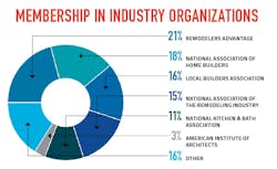 Organizations%20by%20membershio Organizations%20by%20membershio
