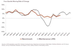 Lira Tracks Ahs Based Maintenance Lira Tracks Ahs Based Maintenance