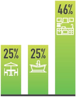 Spring Survey Delta Remodeler Spring Survey Delta Remodeler