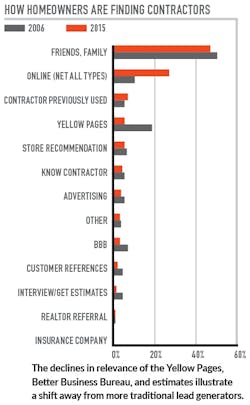 Homeowners Find Contractors Remodelers Homeowners Find Contractors Remodelers