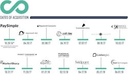 Evercommerce Timeline2 Evercommerce Timeline2
