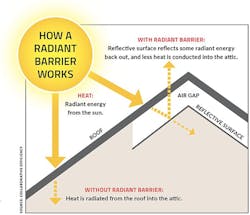 radiant barriers radiant barriers