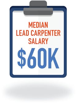 Atlanta Infographic Atlanta Infographic