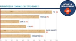 percentages of design build remodeling companies that offer benefits in boston percentages of design build remodeling companies that offer benefits in boston