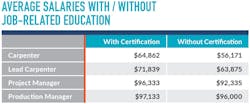 Boston Salaries Education Boston Salaries Education