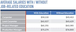 Atlanta Salaries Education Atlanta Salaries Education