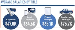 Atlanta Salaries Title Atlanta Salaries Title