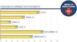 Atlanta Benefits Atlanta Benefits