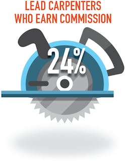 Chicago Infographic Chicago Infographic