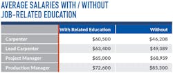 Dallas Salaries Education Dallas Salaries Education