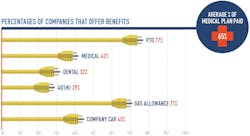 Dallas Benefits Dallas Benefits