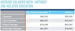 Chicago Salaries Education Chicago Salaries Education