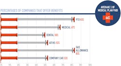 Minneapolis Benefits Minneapolis Benefits