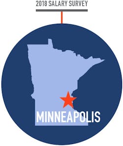 Minneapolis Minneapolis