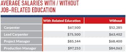 Dc Salaries Education Dc Salaries Education