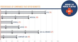 Nyc Benefits Nyc Benefits