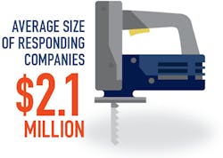 Philly Infographic Philly Infographic