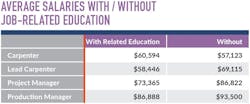 Philly Salaries Education Philly Salaries Education