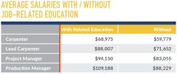 Sf Salaries Education Sf Salaries Education