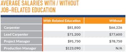 Nyc Salaries Education Nyc Salaries Education