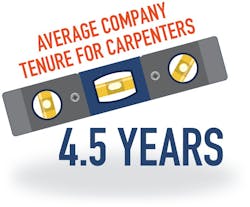 Sf Infographic Sf Infographic