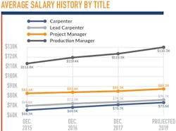 Nyc Salaries History Nyc Salaries History