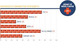 Sf Benefits Sf Benefits