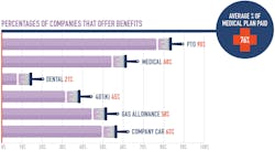 Philly Benefits Philly Benefits